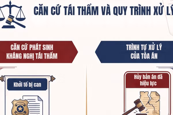 [Infographic] Căn cứ tái thẩm và quy trình của Tòa án nhân dân tối cao