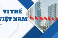 Vị thế Việt Nam