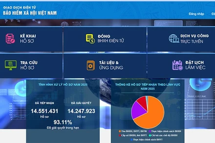 Cổng Dịch vụ công trực tuyến của Bảo hiểm xã hội Việt Nam.