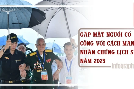 [Infographic] Gặp mặt người có công với cách mạng, nhân chứng lịch sử năm 2025