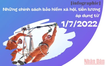 [Infographic] Những chính sách bảo hiểm xã hội, tiền lương áp dụng từ ngày 1/7/2022