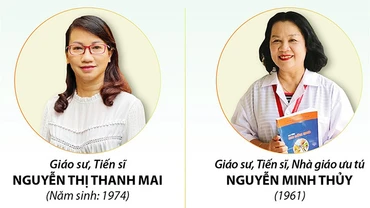 Lễ trao Giải thưởng Kovalevskaia năm 2021