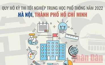 Quy mô Kỳ thi tốt nghiệp trung học phổ thông tại Hà Nội và Thành phố Hồ Chí Minh