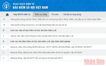 Có thể giảm trừ mức đóng khi gia hạn bảo hiểm y tế hộ gia đình trên Cổng Dịch vụ công