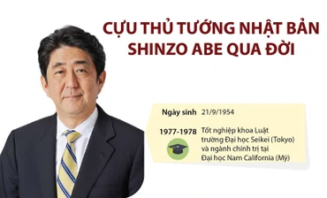 Cựu Thủ tướng Nhật Bản Abe Shinzo.