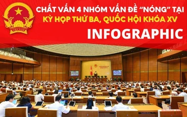[Infographic] Chất vấn 4 nhóm vấn đề “nóng” tại Kỳ họp thứ ba, Quốc hội khóa XV