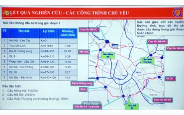 Hà Nội đã thành lập Ban chỉ đạo để đẩy nhanh việc triển khai xây dựng đường Vành đai 4-Vùng Thủ đô Hà Nội.