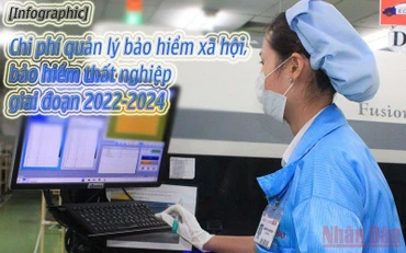 [Infographic] Chi phí quản lý bảo hiểm xã hội, bảo hiểm thất nghiệp giai đoạn 2022-2024