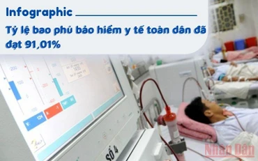 Đồ họa: Trần Hải - Phương Nam.