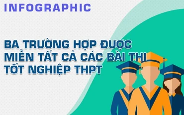 [Infographic] Ba trường hợp được miễn tất cả các bài thi tốt nghiệp THPT