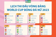 [Infographics] Lịch thi đấu vòng bảng World Cup nữ 2023