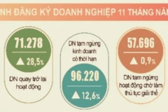 Nguồn: TCTK