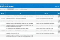 Quy trình giải quyết chế độ ốm đau, thai sản trên Cổng dịch vụ công từ ngày 1/7/2025