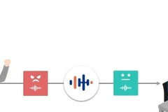 Quy trình xử lý âm thanh. Ảnh: SOFTBANK