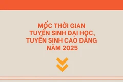 [Infographic] Mốc thời gian tuyển sinh đại học, cao đẳng năm 2025