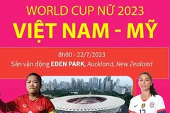 [Infographic] Đội tuyển nữ Việt Nam sẽ thi đấu với tinh thần quyết tâm cao nhất