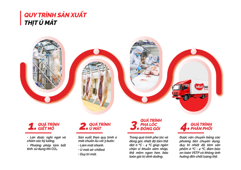 Quy trình sản xuất thịt MEATDeli với công nghệ ủ mát chuẩn Âu. ms2.png