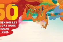 50 sự kiện nổi bật của đất nước giai đoạn 1975-2025, sắp xếp theo trật tự thời gian