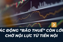 Thị trường chứng khoán tuần mới: Tác động “bão thuế” còn lớn, chờ nội lực từ tiền nội