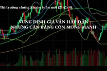 Thị trường chứng khoán tuần mới (21-25/4): Vùng định giá vẫn hấp dẫn, nhưng điểm cân bằng còn mong manh