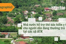 [Infographic] Nhà nước hỗ trợ thẻ bảo hiểm y tế cho người dân đang thường trú tại các xã ATK