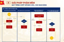 Sổ tay đảng viên MobiFone góp phần thực hiện mục tiêu chuyển đổi số trong công tác đảng