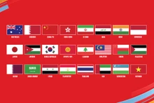 24 đội tuyển giành quyền tham dự Vòng chung kết Asian Cup 2023. (Ảnh: AFC)