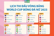 [Infographics] Lịch thi đấu vòng bảng World Cup nữ 2023