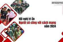 [Infographic] Hội nghị tri ân người có công với cách mạng năm 2024