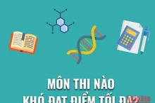 Môn thi nào khó đạt điểm tối đa?