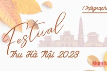 [Infographic] Những điểm nhấn tại Festival Thu Hà Nội 2023