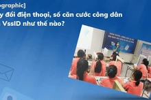 [Infographic] Thay đổi điện thoại, số căn cước công dân trên VssID như thế nào?