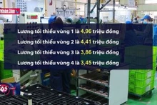 Trình Chính phủ tăng lương tối thiểu vùng từ 6% từ ngày 1/7
