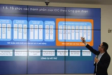 Giới thiệu các tiện ích tại Trung tâm điều hành thông minh tỉnh Hà Nam.