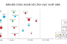 Bản đồ công nghệ số lĩnh vực xuất bản.