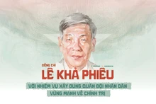 Đồng chí Lê Khả Phiêu với nhiệm vụ xây dựng Quân đội nhân dân vững mạnh về chính trị