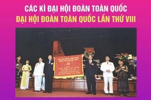 [Infographic] Đại hội Đoàn toàn quốc lần thứ VIII
