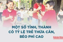 [Infographic] Tỷ lệ trẻ thừa cân, béo phì cao tại một số tỉnh thành