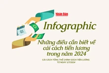 [Infographic] Những điều cần biết về cải cách tiền lương trong năm 2024