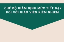 [Infographic] Chế độ giảm định mức tiết dạy đối với giáo viên kiêm nhiệm