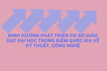 [Infographic] Phát triển 5 cơ sở giáo dục đại học trọng điểm quốc gia về kỹ thuật và công nghệ
