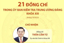 21 đồng chí trong Ủy ban Kiểm tra Trung ương Đảng khóa XIII