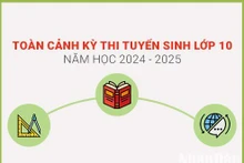 [Infographic] Toàn cảnh kỳ thi tuyển sinh vào lớp 10 năm học 2024-2025 của Hà Nội 
