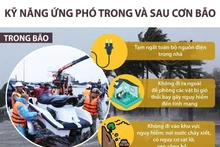 [Infographic] Kỹ năng cần thiết để ứng phó trong và sau cơn bão