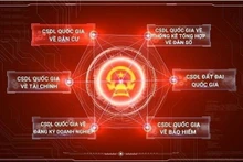 Tháo gỡ các “điểm nghẽn” triển khai Đề án 06
