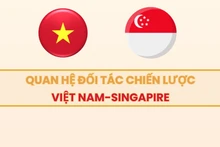 [Infographic] Quan hệ Đối tác chiến lược Việt Nam-Singapore phát triển tốt đẹp