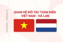 [Infographic] Quan hệ đối tác toàn diện Việt Nam-Hà Lan