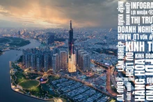 [Infographic] Tình hình kinh tế quý I/2025
