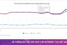 Tốc độ internet wifi của VNPT nhanh nhất Việt Nam trong 2 tháng liên tục 
