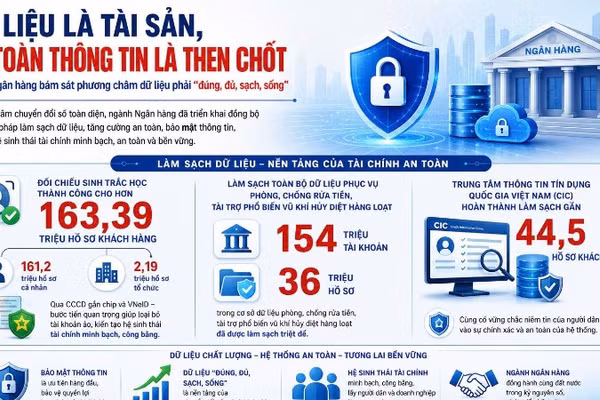 (Đồ họa: HỒNG ANH)